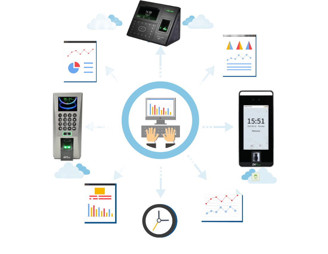 A graphic illustration of a cloud-based attendance management system, including various components such as a time clock, mobile app, and cloud storage.