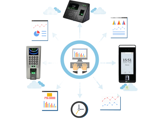 A graphic illustration of a cloud-based attendance management system, including various components such as a time clock, mobile app, and cloud storage.